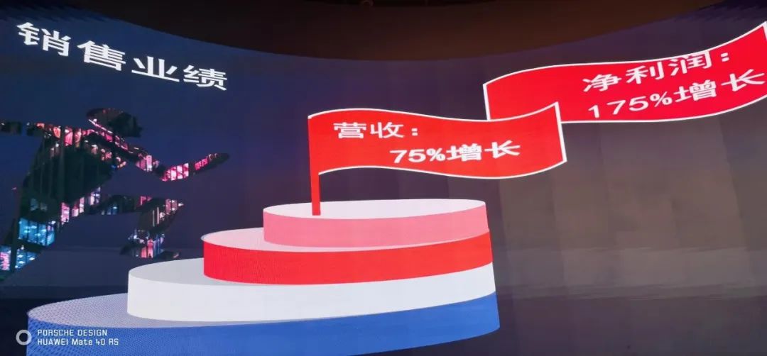 bwin必赢表彰大会 bwin必赢表彰大会